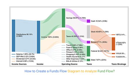 Process Of Mutual Fund With Diagram Best Types Of Mutual Fun