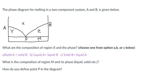 Solved The phase diagram for melting in a two-component | Chegg.com