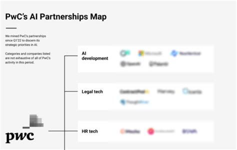 Analyzing PwC S AI Partnerships Where The Big Four Accounting Firm Is