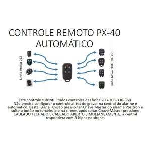 Controle Alarme Positron Flex PX40