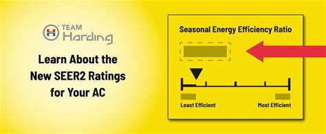 Learn About The New Seer Ratings For Your Ac Team Harding