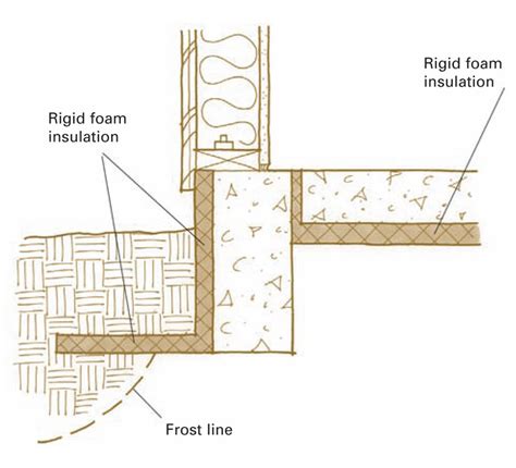 ss_site_title | Build Phase 1 – Frost Protected Shallow Foundation