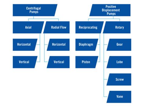 What Is A Centrifugal Pump Trillium Flow Technologies