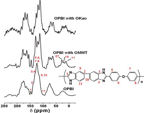 Solid State C Cpmas Nmr Spectra For Opbi Opbi Ommt And Opbi Okao