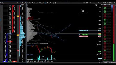 ATAS Order Flow Trading