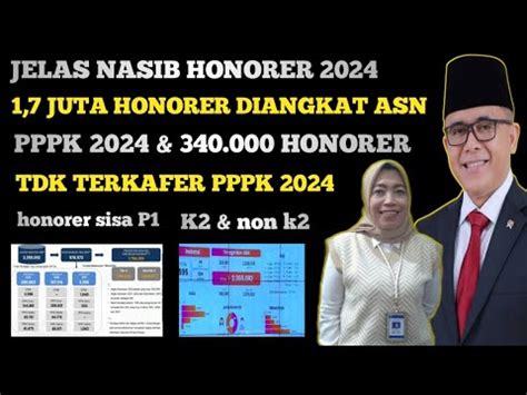 JELAS NASIB HONORER 2024 1 7 HONORER DIANGKAT ASN 2024 340 000