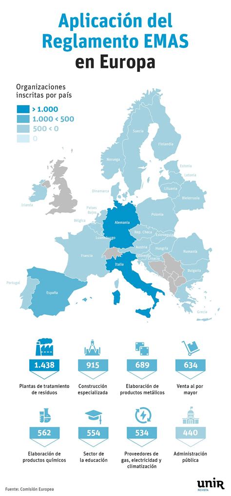 ¿qué Es El Reglamento Emas Beneficios Y Objetivos Unir
