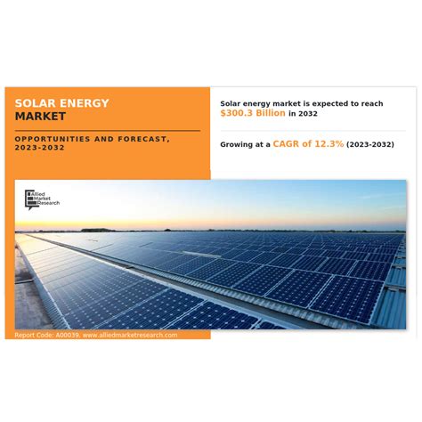 Solar Surge: Global Solar Energy Market Projected to Skyrocket Through ... 