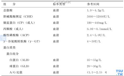 最新男科临床常用实验检查正常值 男科学 天山医学院