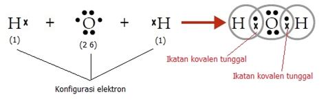 Detail Contoh Ikatan Kimia Koleksi Nomer 29