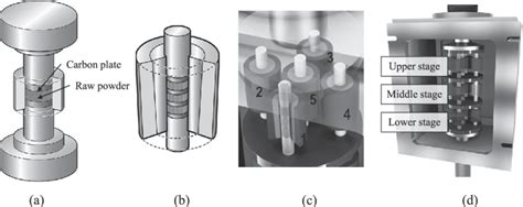 Schematic of various sintering methods for simultaneous sintering of ...