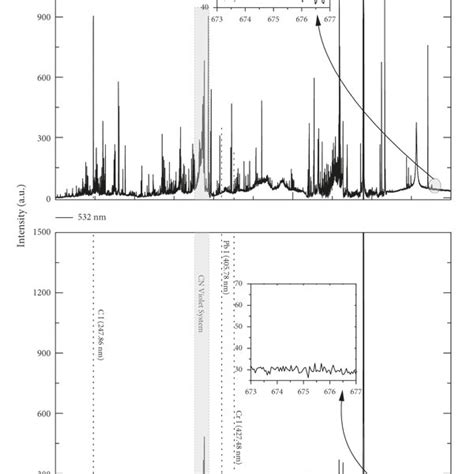 Comparison Of Emission Spectra Of Makerwal Coal Produced By Irradiating