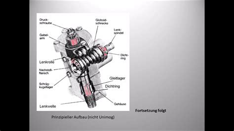 Instandsetzung Eines ZF Gemmer Lenkgetriebes YouTube