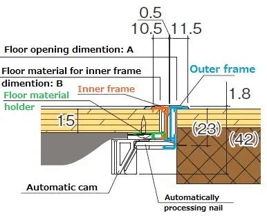 Innovative And Reliable Floor Inspection Hatch For Wooden Flooring Made In Japan - Buy Wooden ...