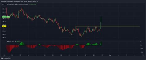 PEPPERSTONE JPYX Chart Image By Sglwealth TradingView