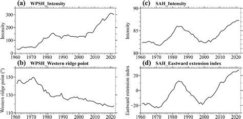 Frontiers New Characteristics Of Meiyu Precipitation Changes In The