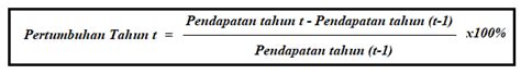 Keuangan Daerah Definisi Prinsip Komponen Dan Rasio