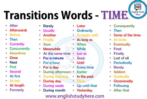 Transition Words For Time Sequence