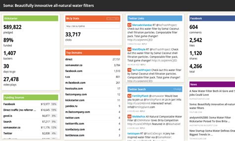 Kickstarter Budget Template | Template Creator