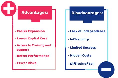 List Of Advantages And Disadvantages Wireless Network Advantages And