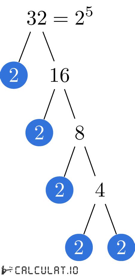 Prime Factors Of Calculatio