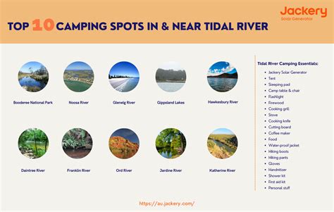 Best Camping In and Near Tidal River: Top 10 Camping Spots - Jackery ...