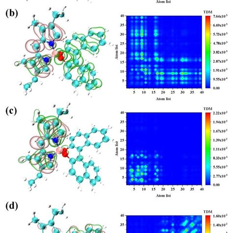 The Transition A Electric Magnetic B Dipole Moment Matrix Upper