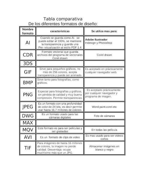 DOCX Tabla Comparativa Formatos De Imagen DOKUMEN TIPS