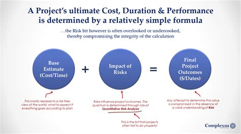 An Invested Project Stakeholder S Guide To Understanding The Criticality Of Quantitative Risk