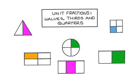 Shapes With Fractions Shaded