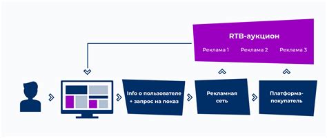 Виды рекламы в интернете для бизнеса плюсы и минусы эффективные