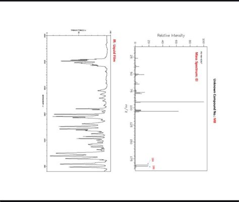 Solved SPECTROSCOPY UNKNOWN REPORT SHEET Your Name Sample Chegg