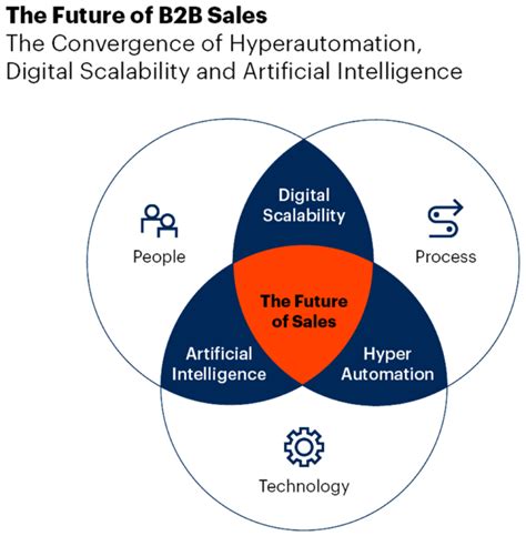 How Will Digital Marketing Look Like In 2025 Uob Finlab