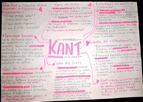 Mapa Mental Sobre Immanuel Kant Maps Study