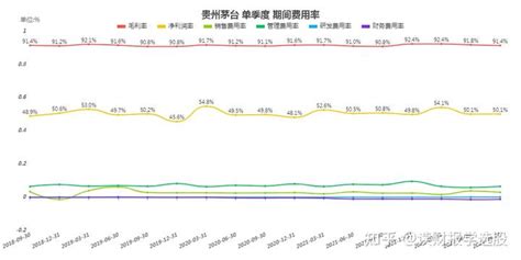 贵州茅台初步核算2022年净利润增长20 知乎