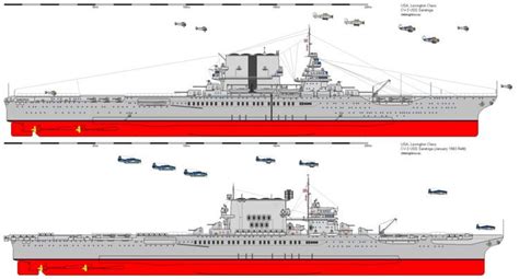 USS Saratoga (CV 3) - Alchetron, The Free Social Encyclopedia