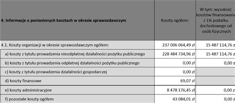 Kiedy Kto M Wi E Wo P Ma Gigantyczne Koszty Administracyjne K Amie