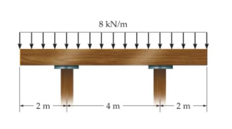 Solved The Simply Supported Beam Is Made Of Timber That Has Chegg