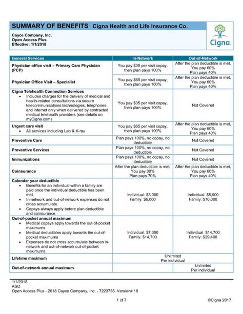 Cayce Company Cigna Summary Of Benefits