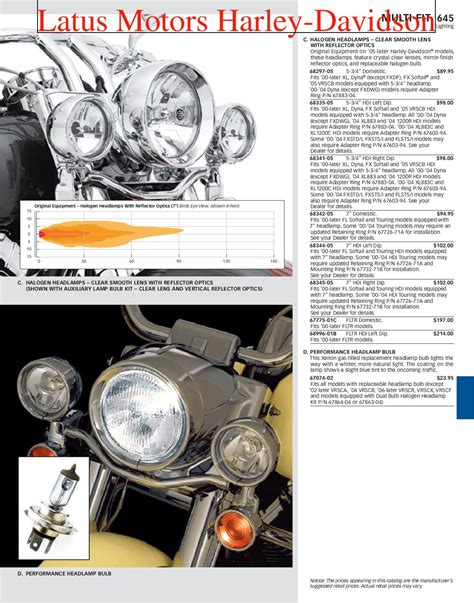 Harley Davidson Multi Fit Parts And Accessories Catalog By Harley