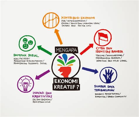 Contoh Pengembangan Ekonomi Kreatif Homecare24