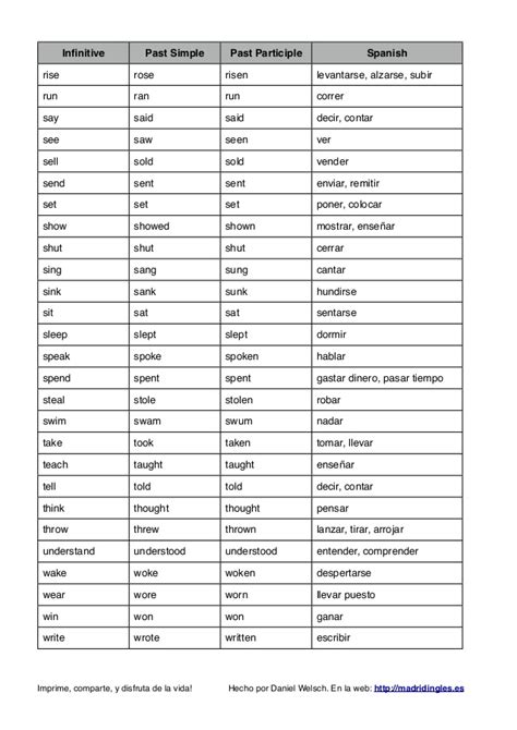 Lista De Verbos Irregulares Ingles Inglês