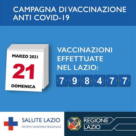 Coronavirus Lazio Raggiunte Le Vaccinazioni Anti Covid Aperte