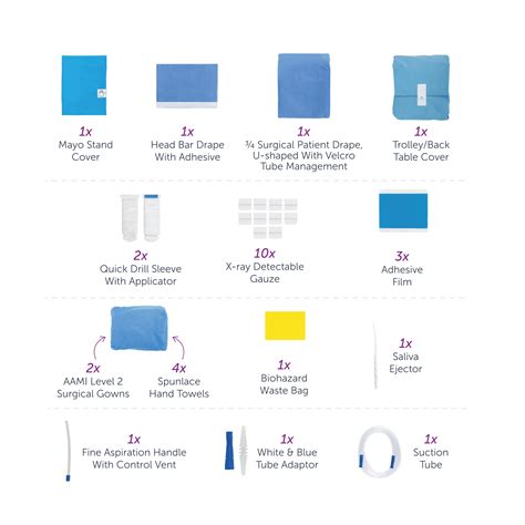 Comprehensive Sterile Dental Surgical Pack - Mun Global Malaysia