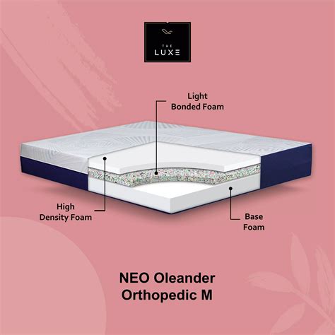 Jual The Luxe Kasur Busa Rebonded Orthopedic The Luxe Oleander