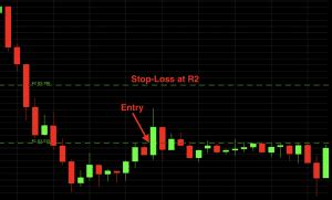 Pivot Points Trading Indicator Tutorial And Examples