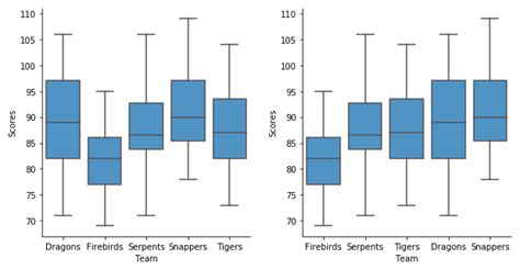 A Complete Guide To Box Plots Atlassian