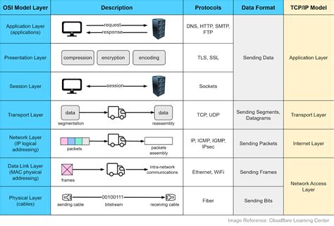 Network Protocols Run The Internet By Alex Xu