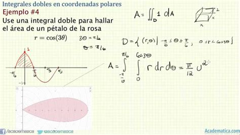 Integrales Dobles En Coordenadas Polares Calculadora Adipex