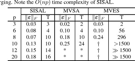 Table From A Variable Splitting Augmented Lagrangian Approach To